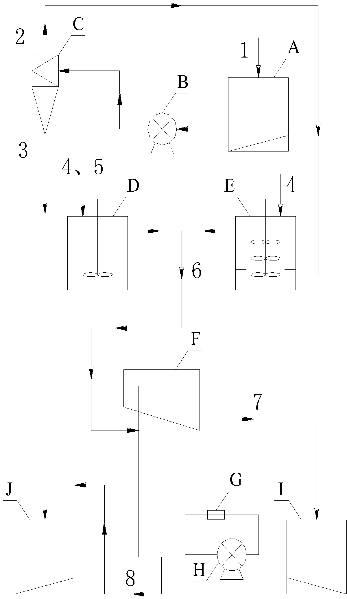 Grading size mixing and bulk flotation separation process