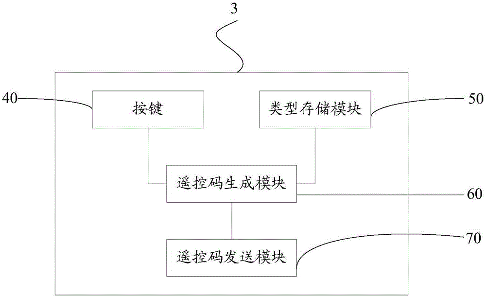 Air conditioner indoor unit, control method of air conditioner indoor unit, remote controller, control method of remote controller and air conditioner system