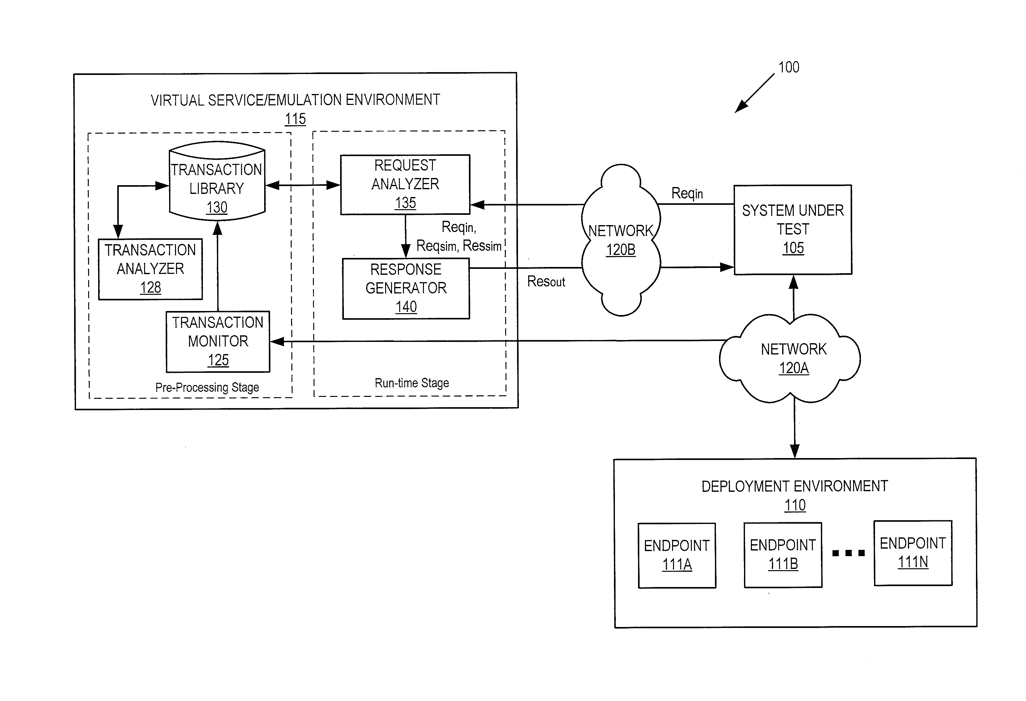 Entropy weighted message matching for opaque service virtualization