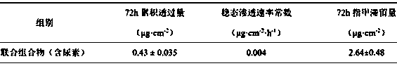 Antifungal composition and application thereof