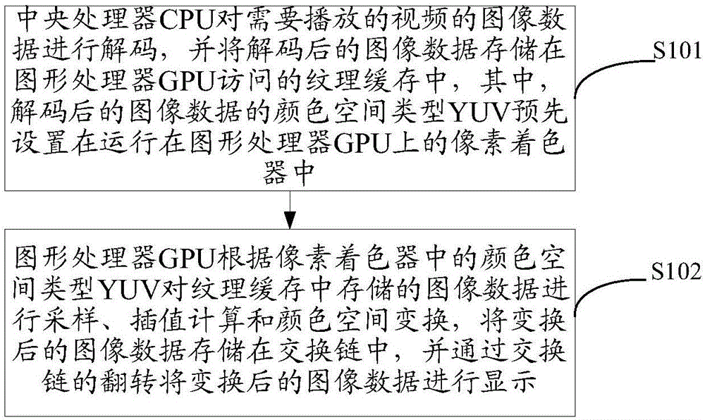 Video rendering method and device