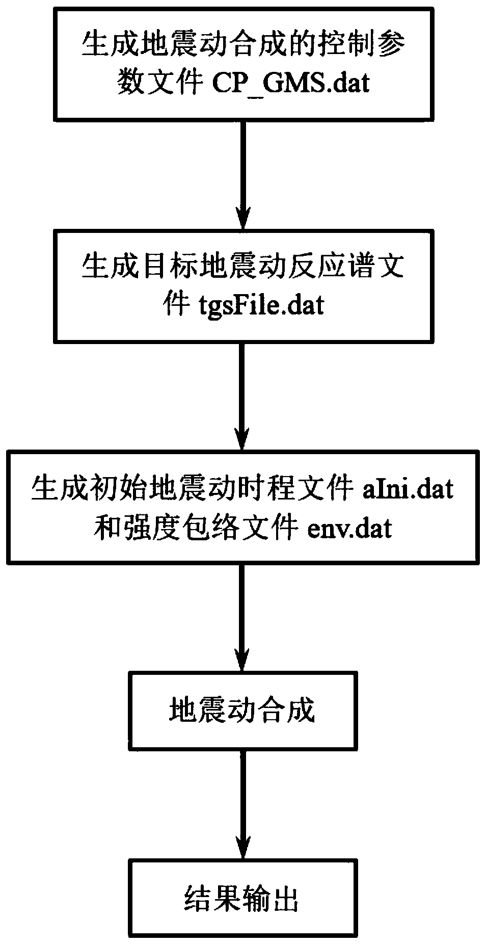 Earthquake safety evaluation calculation device and calculation method