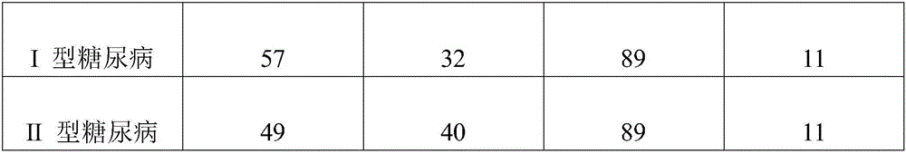 Health product for treating diabetes and preparation method thereof