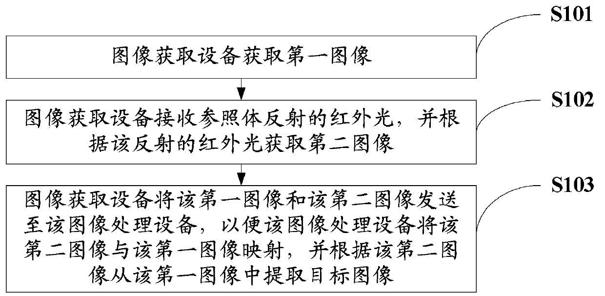 Image extraction method and device