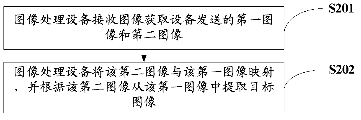 Image extraction method and device