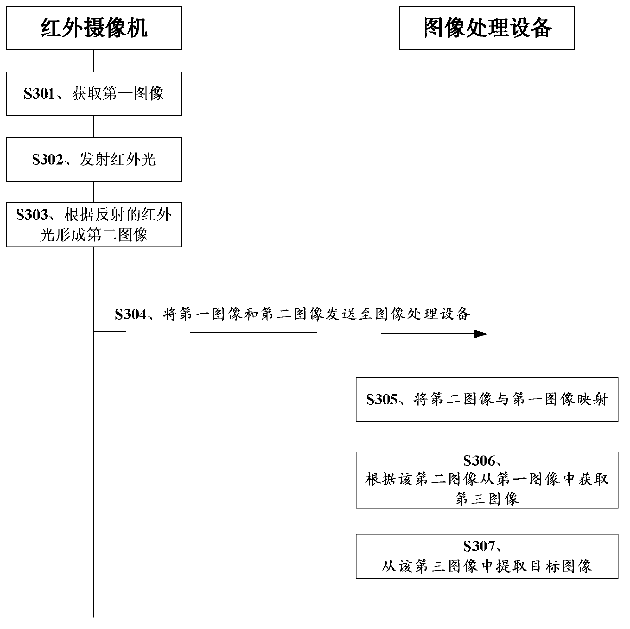 Image extraction method and device