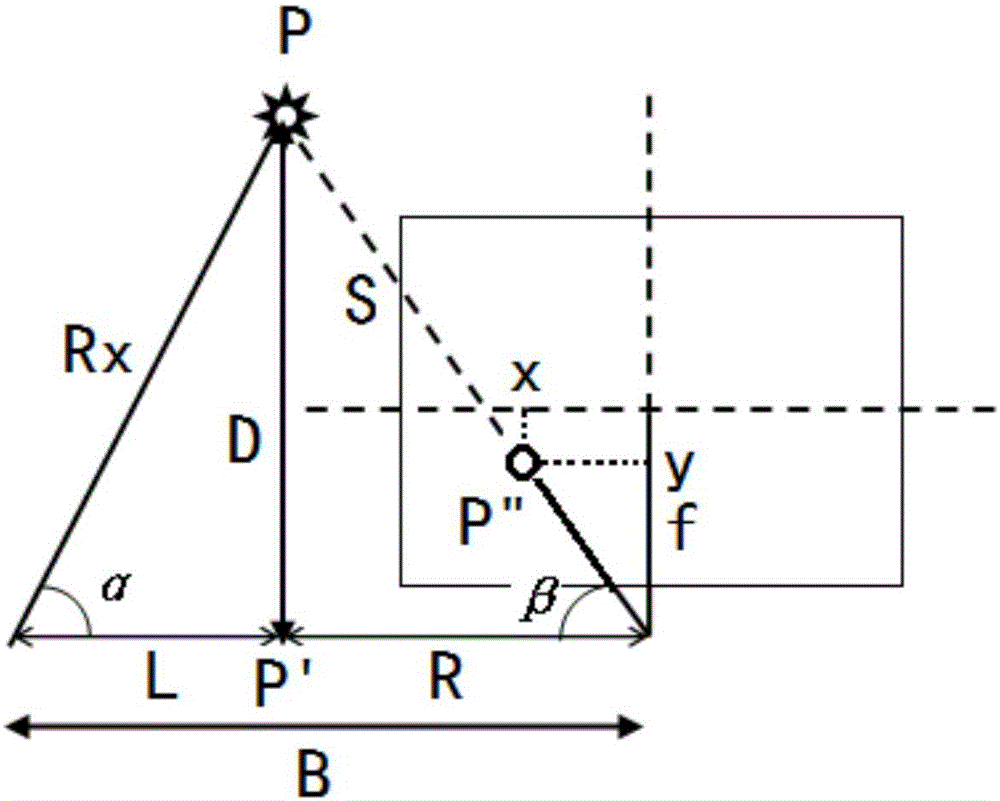 Robot obstacle avoidance method based on depth sensor