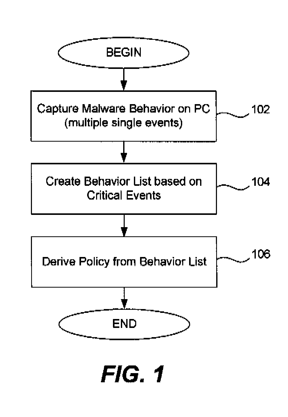 Malware behavior analysis and policy creation