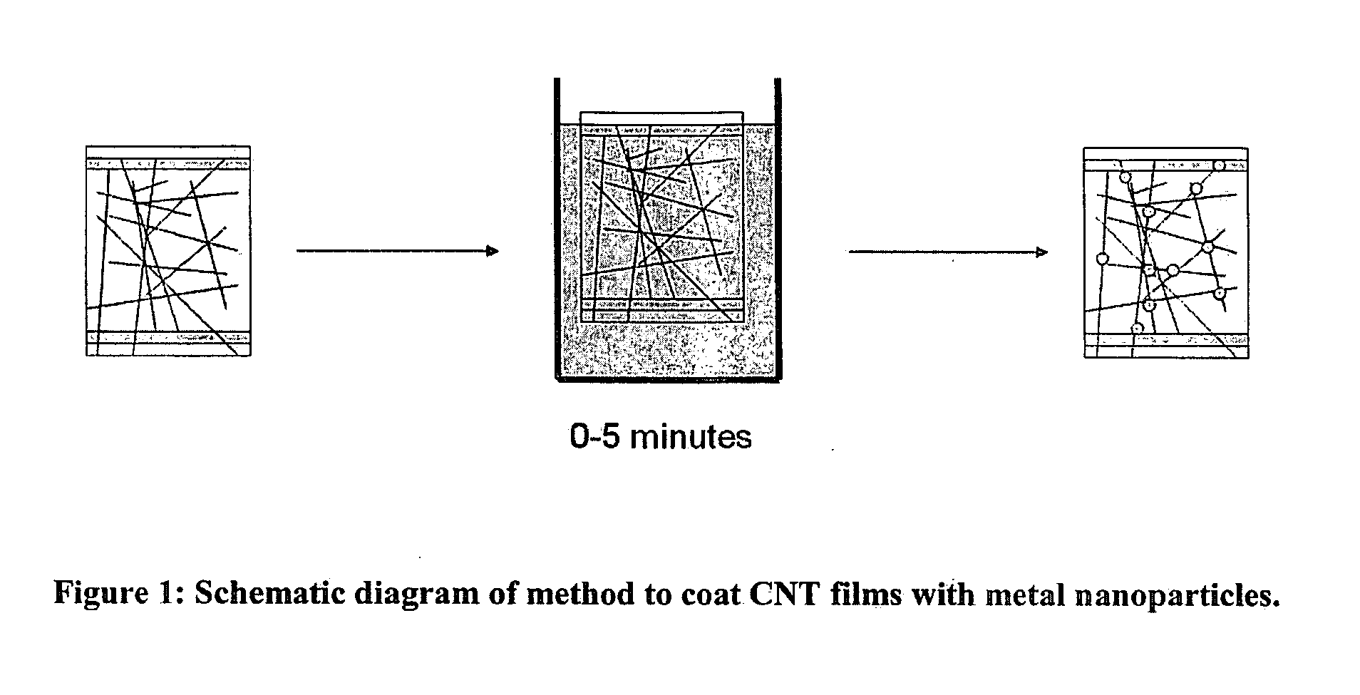 Deposition of metals onto nanotube transparent conductors