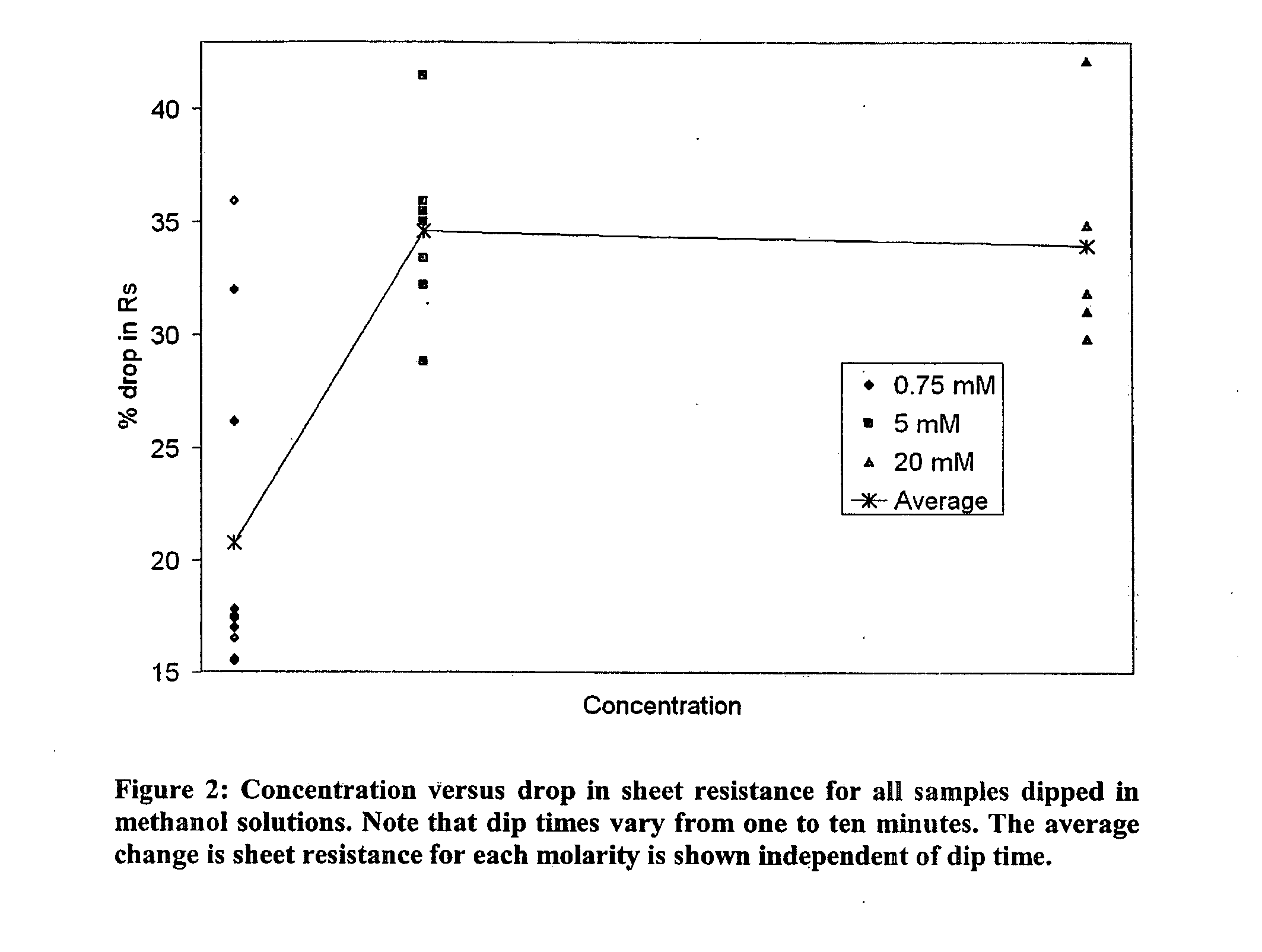 Deposition of metals onto nanotube transparent conductors