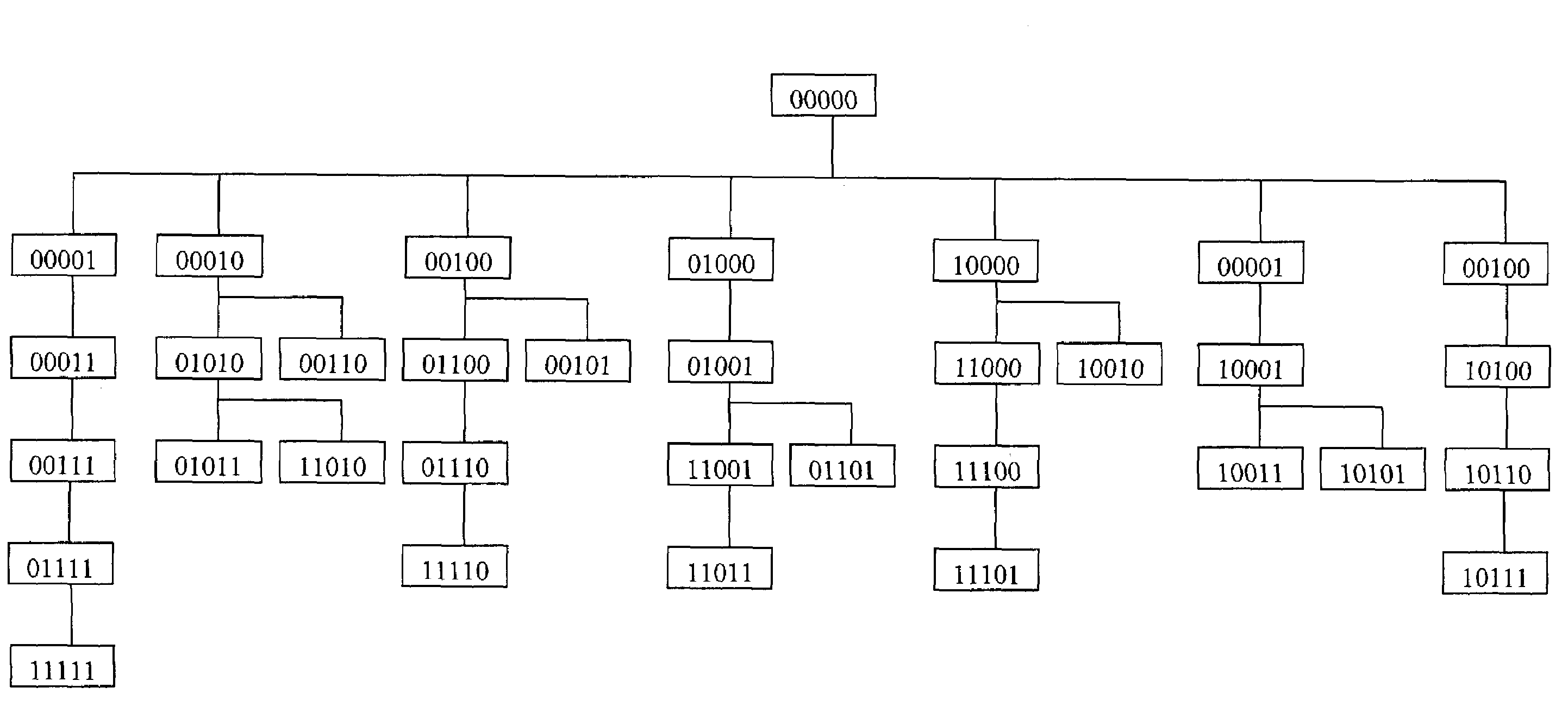 Non-blocking WDM optical networks