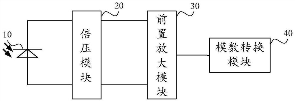 Distance sensor, control method thereof and mobile terminal