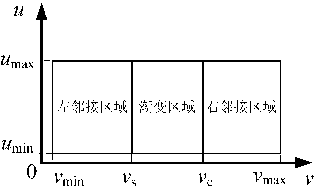 Processing error uniform distribution method based on cutter posture gradual change