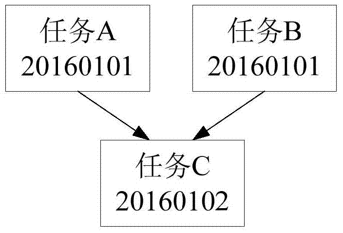 Task scheduling management method, apparatus and system