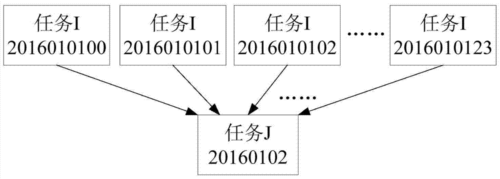 Task scheduling management method, apparatus and system