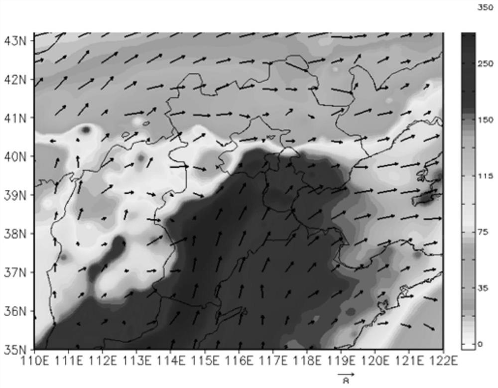 Atmospheric pollution multi-scenario control effect rapid prediction and evaluation method