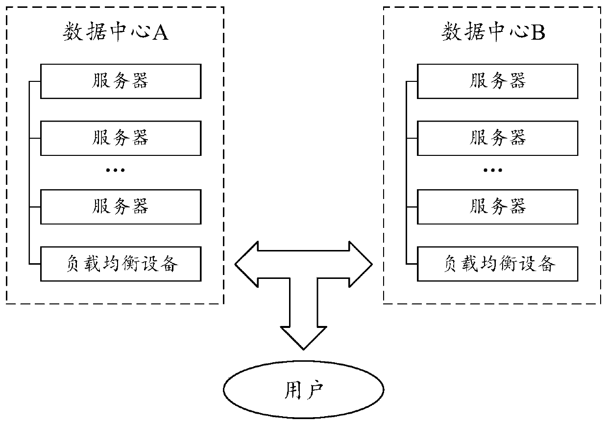 Session keeping method and device