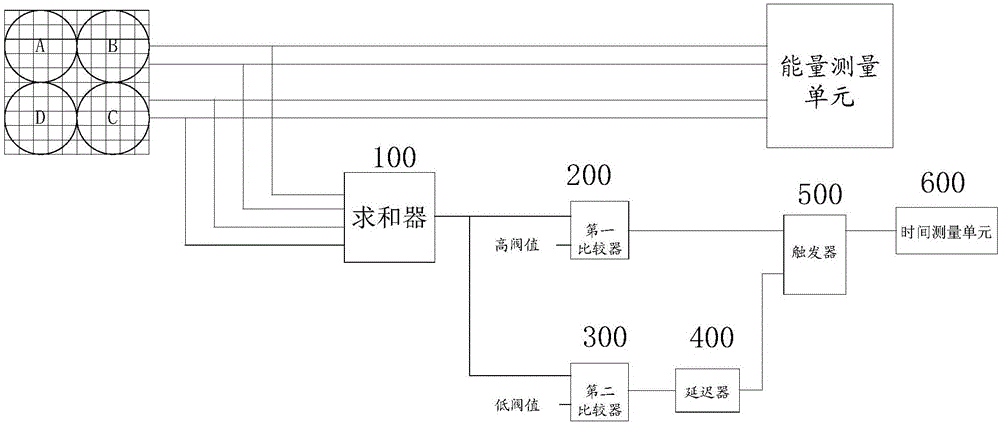 Device of acquiring annihilation event occurrence time and detector