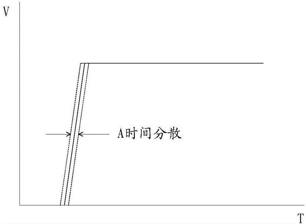 Device of acquiring annihilation event occurrence time and detector