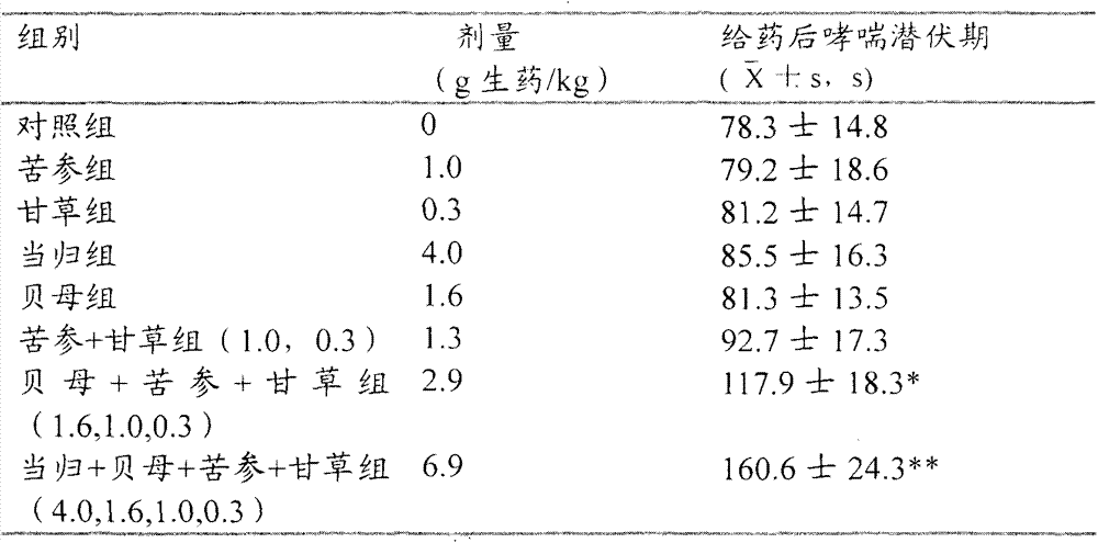 Traditional Chinese medicine composition for treating asthma, as well as preparation method and use of composition