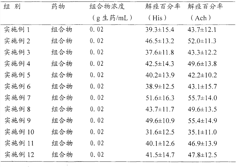 Traditional Chinese medicine composition for treating asthma, as well as preparation method and use of composition