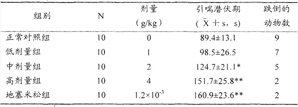 Traditional Chinese medicine composition for treating asthma, as well as preparation method and use of composition