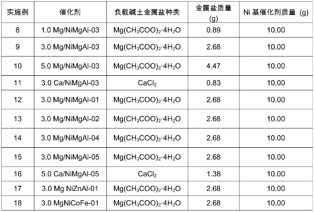 Method for preparing hexamethylenediamine from adipic dialdehyde based on Ni-based catalyst