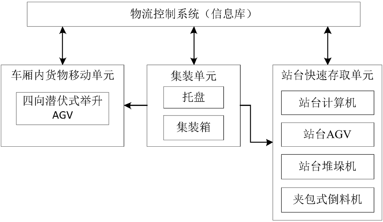 High-speed train express mail logistics system