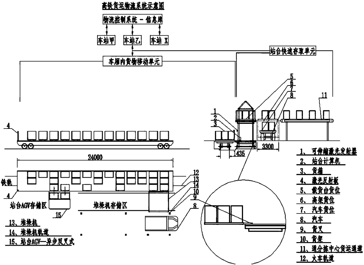 High-speed train express mail logistics system