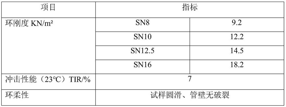 UPE-T material and preparation method thereof and UPE-T double-wall reinforced winding pipe