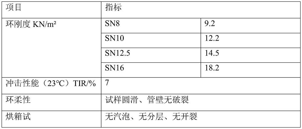 UPE-T material and preparation method thereof and UPE-T double-wall reinforced winding pipe