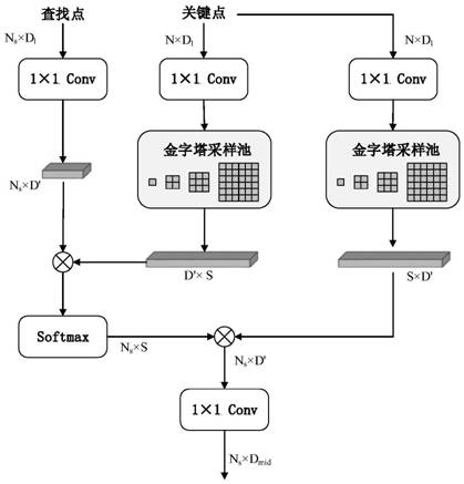 Large-scale point cloud semantic segmentation method based on lightweight neural network