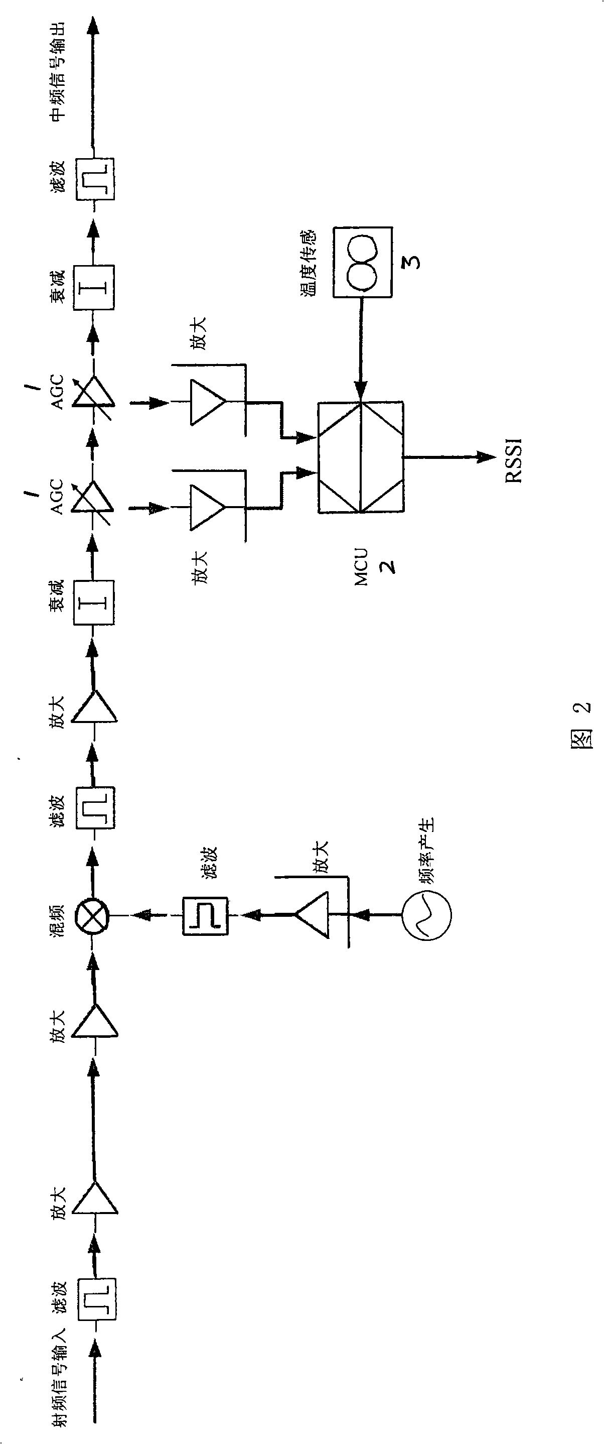 RSSI circuit of microwave outdoor unit