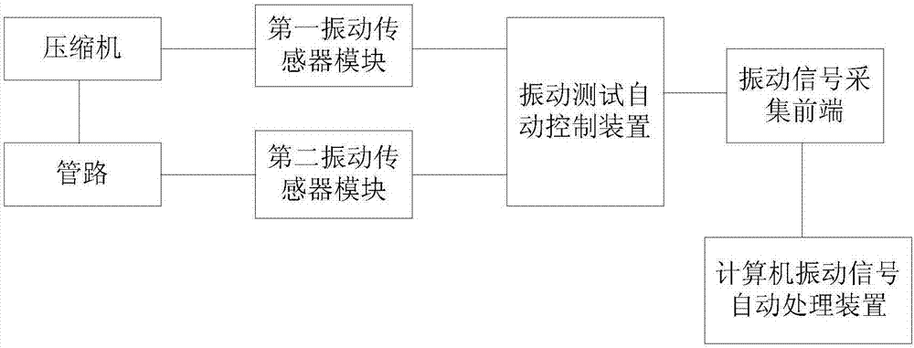 Variable frequency air conditioner compressor and pipeline vibration testing system and method thereof