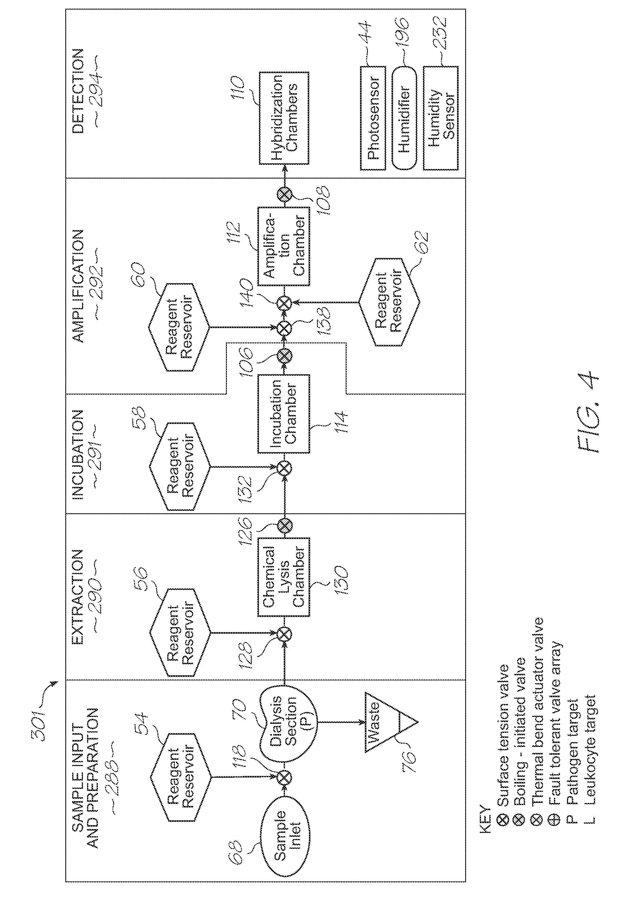 Test module with waste storage incorporating porous element