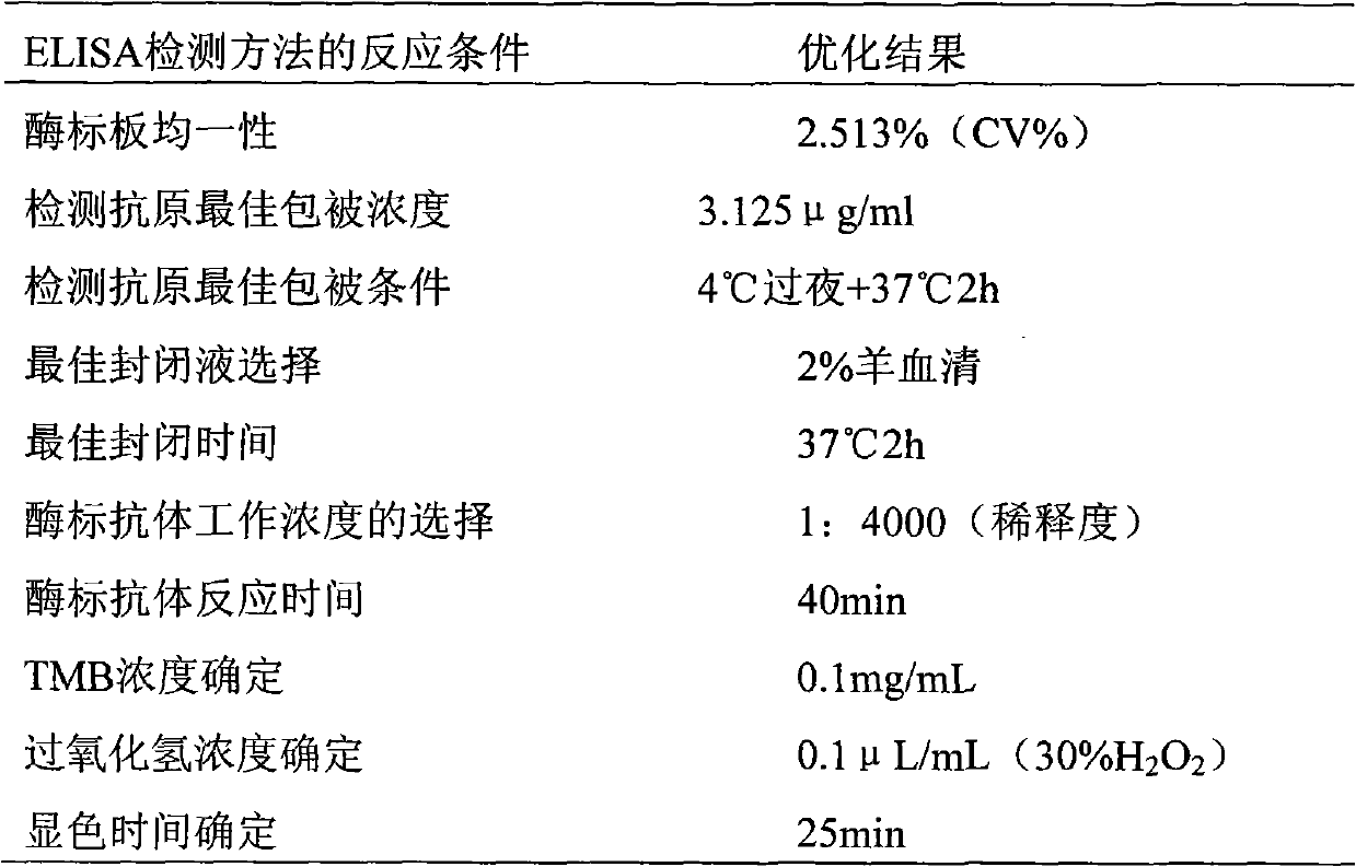 Detection kit of cow milk progesterone content