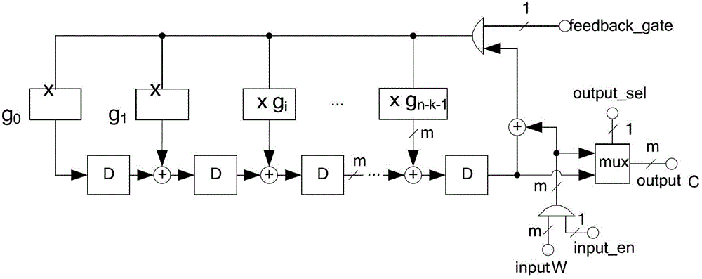 Parallel implementation method and device for reed-solomon (RS) code