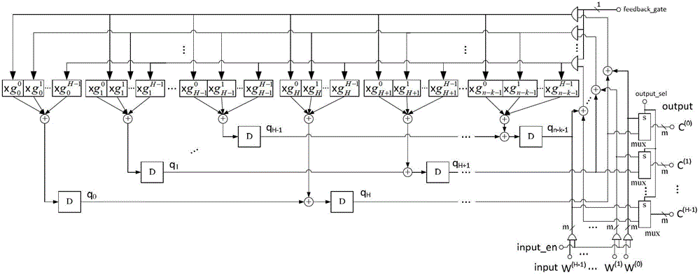 Parallel implementation method and device for reed-solomon (RS) code