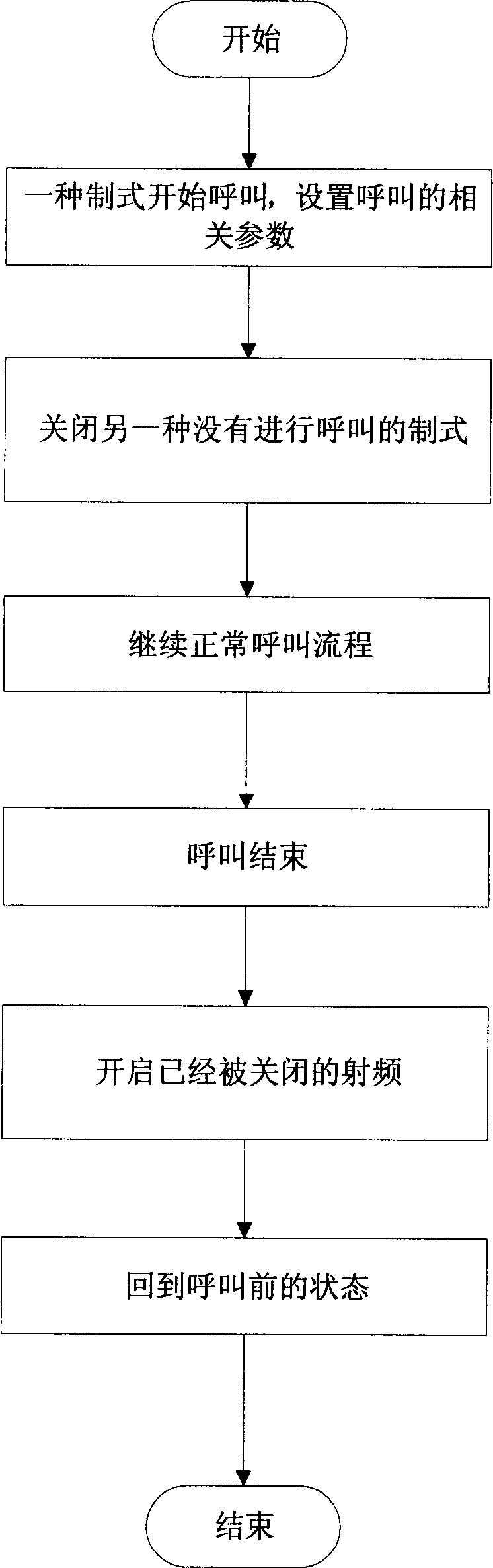 Calling method of PHS and GSM double mode mobile terminal