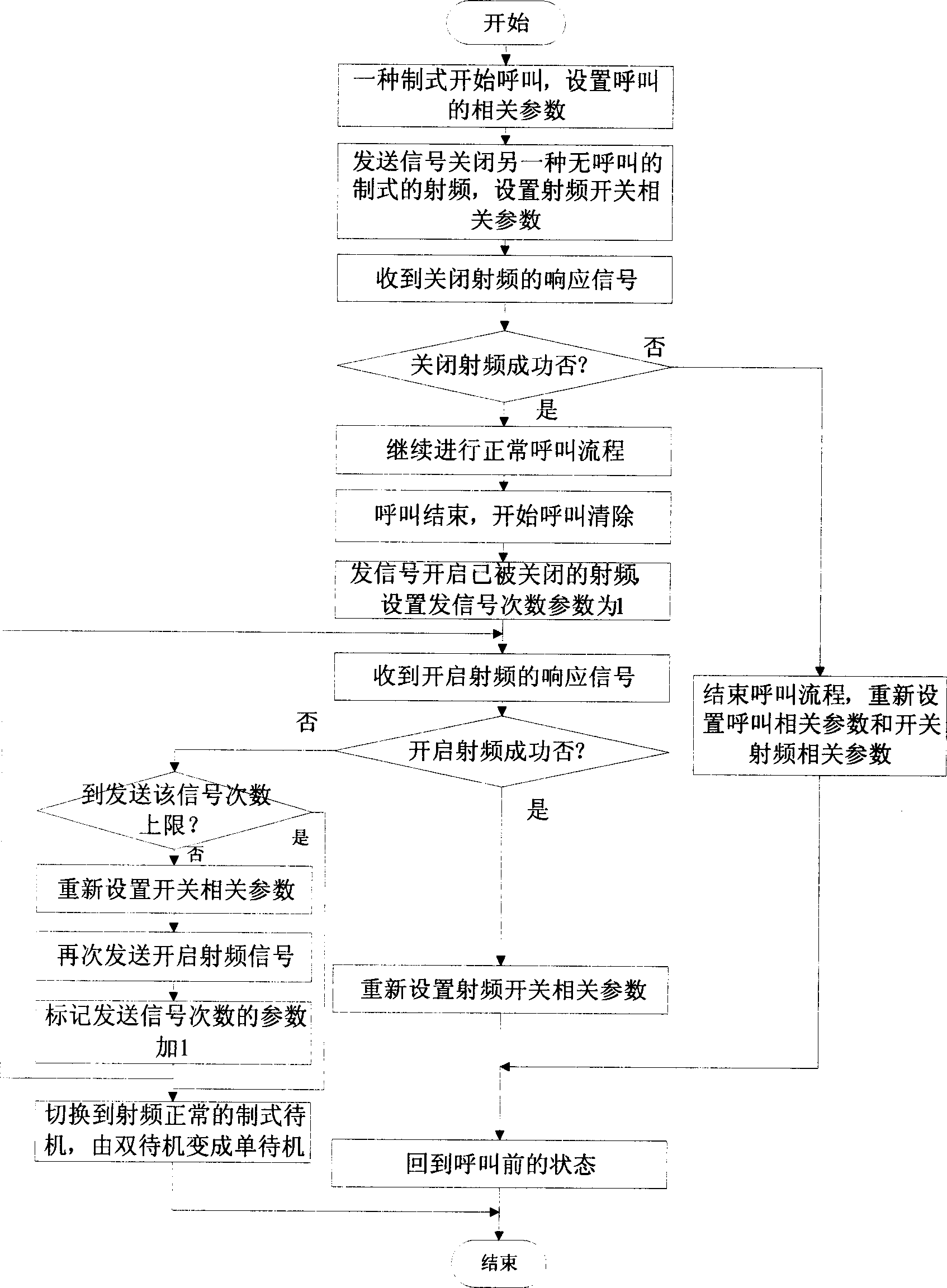 Calling method of PHS and GSM double mode mobile terminal