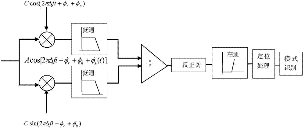 Partial optical fiber discharge detecting system