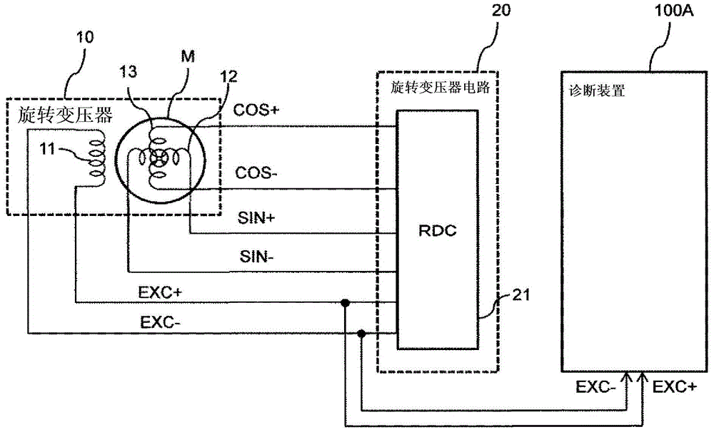 diagnostic device