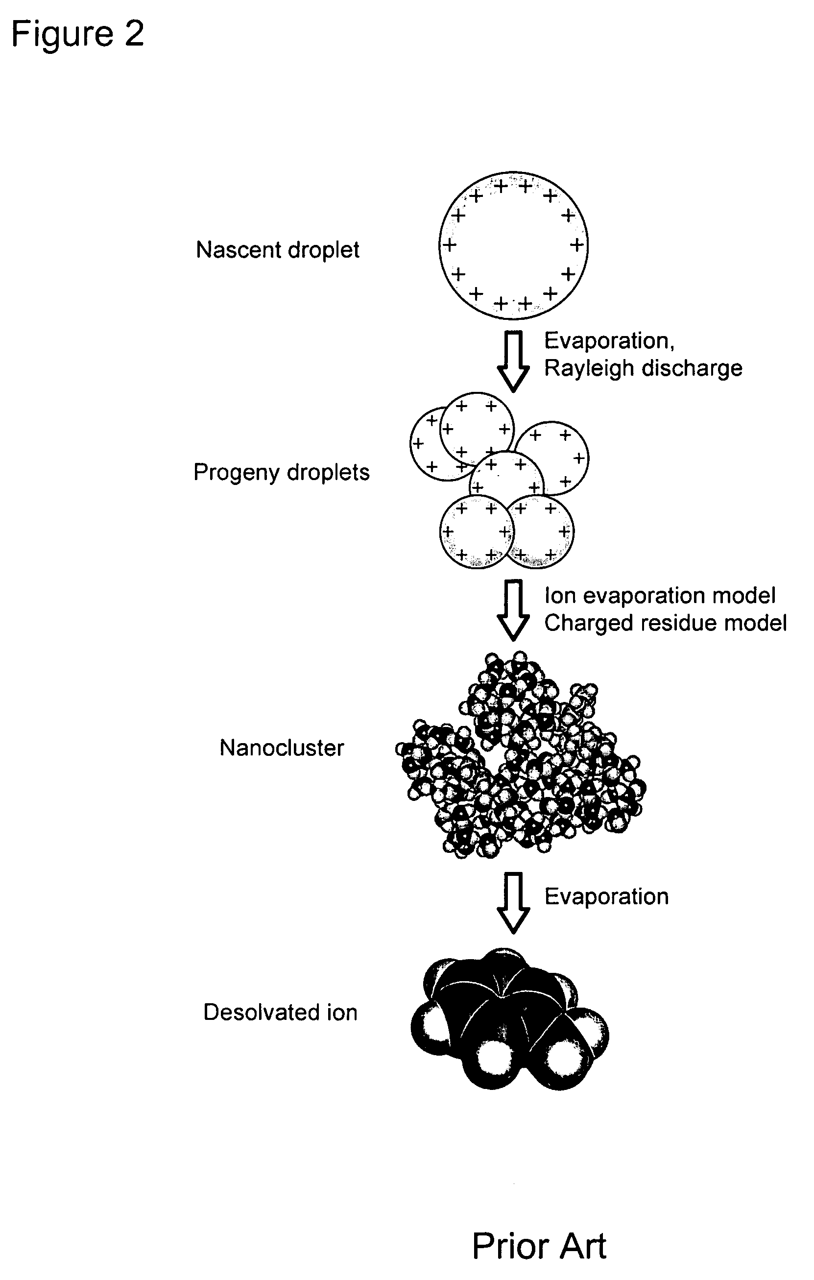 Chemical probe using field-induced droplet ionization mass spectrometry