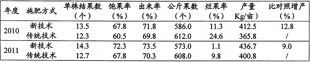 A layered fertilization method for peanuts in loose bales