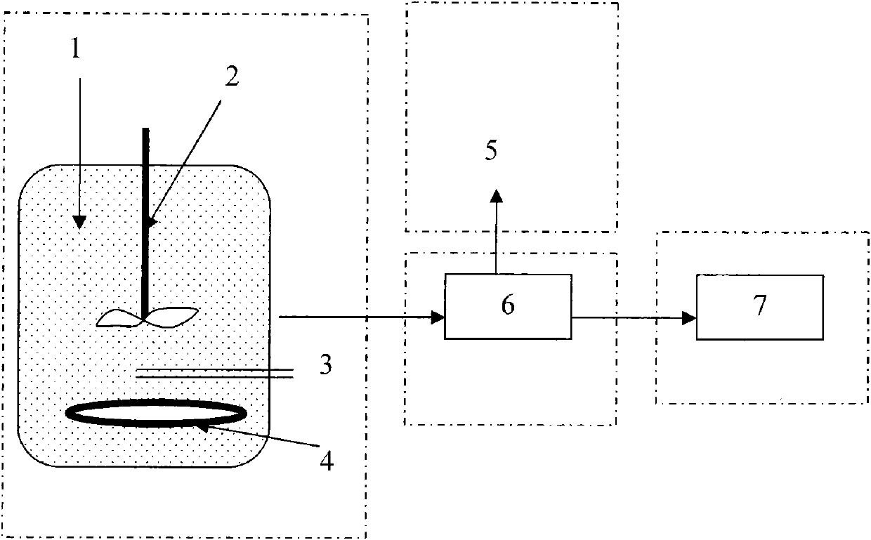 Low-temperature industrial preparation method of monodisperse superparamagnetic gamma-Fe2O3 nanoparticles