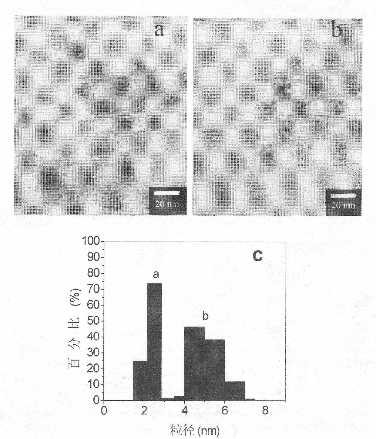 Low-temperature industrial preparation method of monodisperse superparamagnetic gamma-Fe2O3 nanoparticles