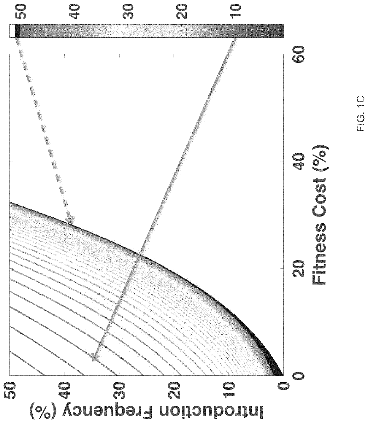 DNA sequence modification-based gene drive