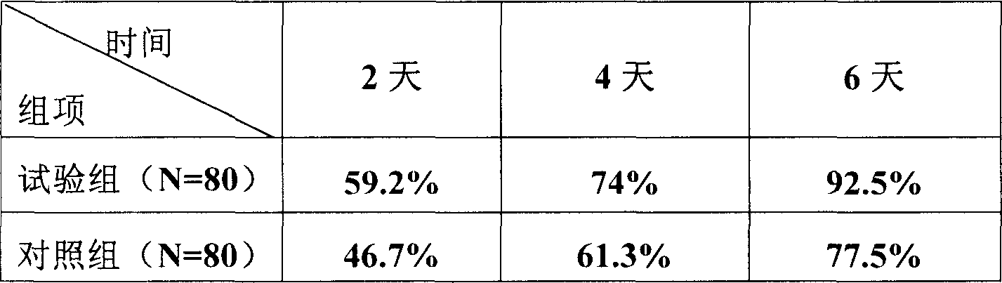 Medicine composition for treating valval and/or vaginal infection