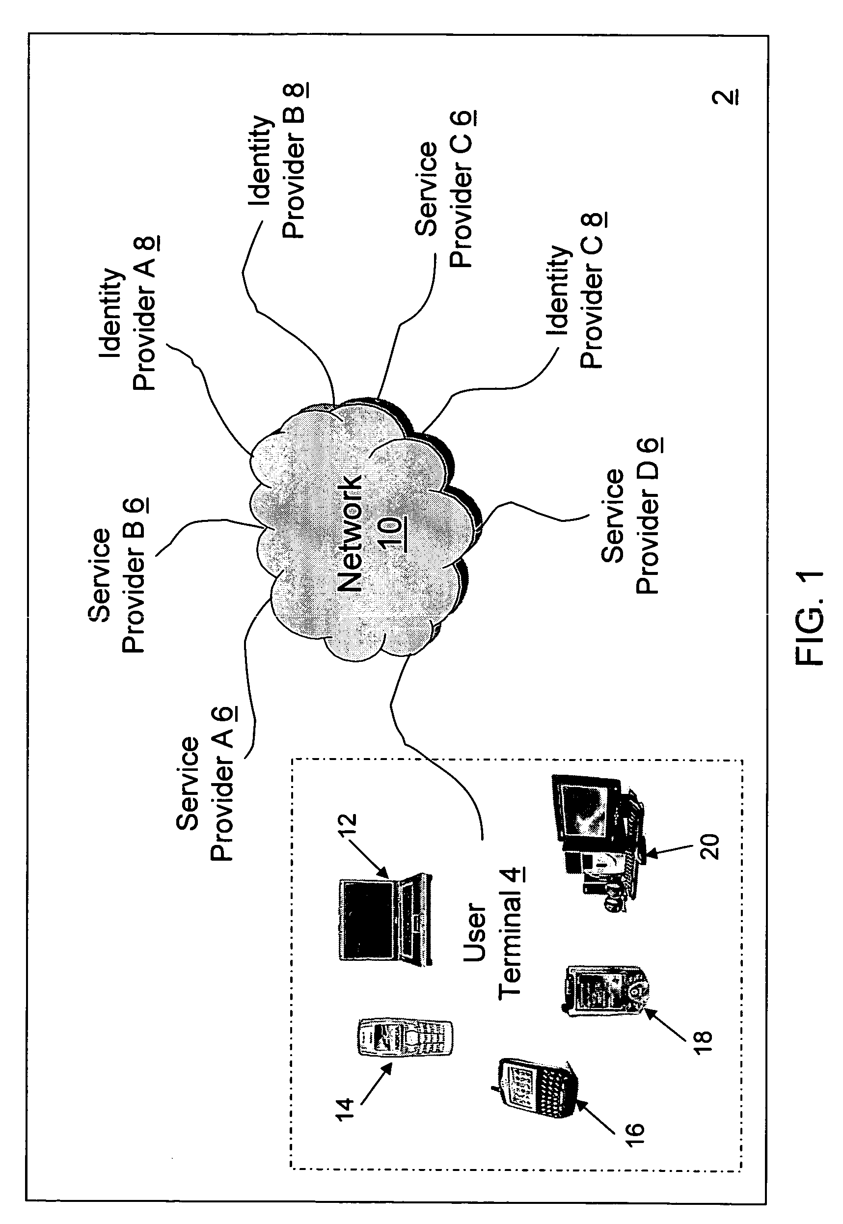 System and method of authenticating a user to a service provider