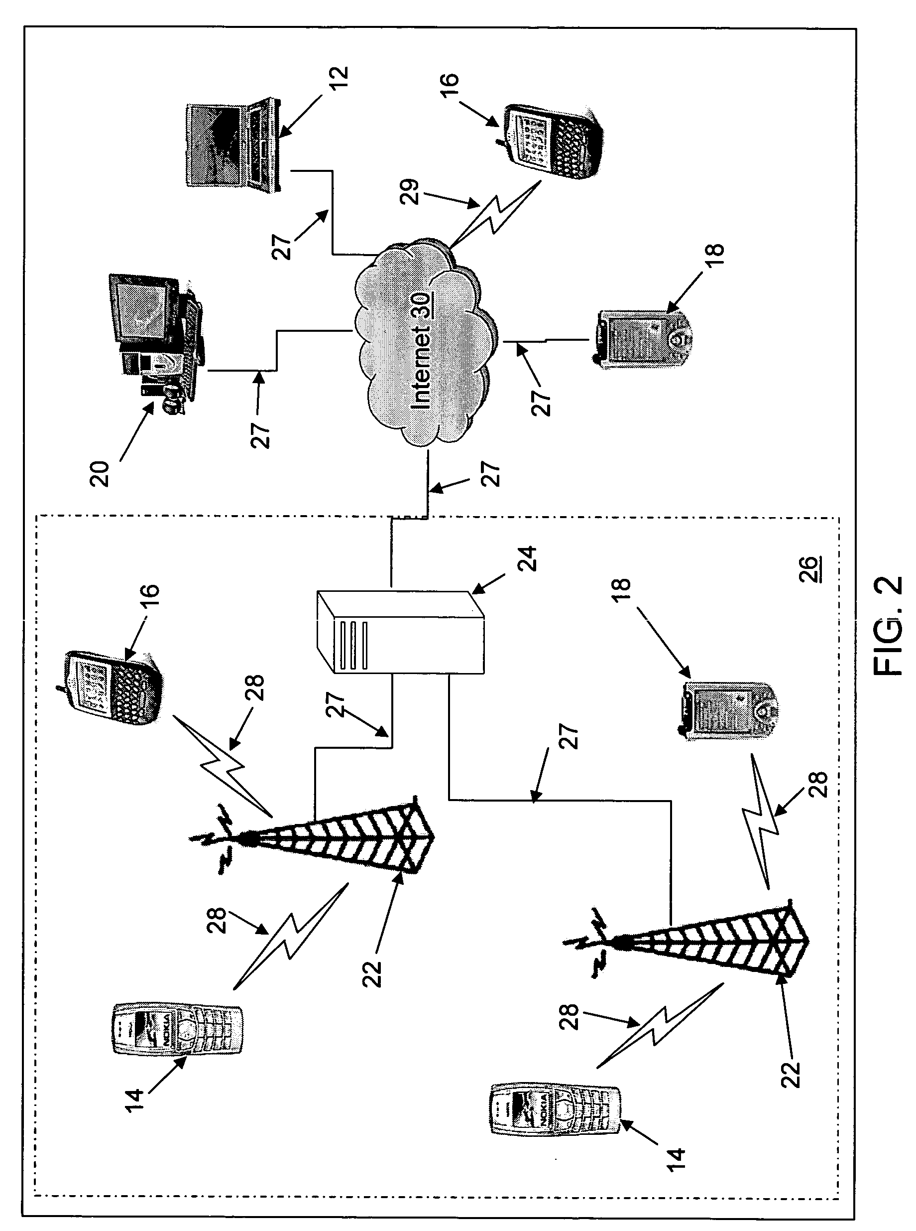 System and method of authenticating a user to a service provider